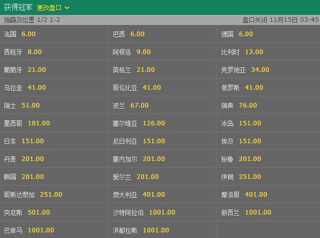 世界杯下注:赔率变化背后的深层逻辑 世界杯下注:赔率变化背后的深层逻辑