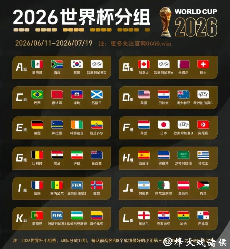 2026世界杯预测:哪些国家有夺冠资本? 2026世界杯预测:哪些国家有夺冠资本?