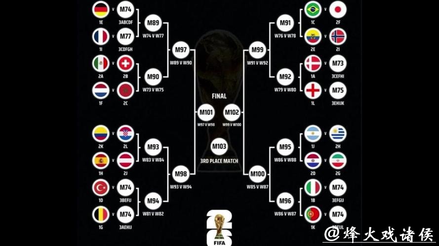 2026世界杯预测:细数主力阵容变化趋势 2026世界杯预测:细数主力阵容变化趋势