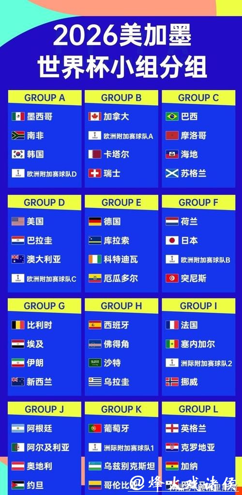 2026世界杯预测:各大洲球队表现对比分析 2026世界杯预测:各大洲球队表现对比分析