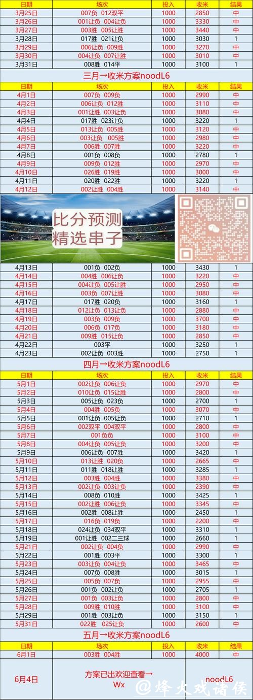 世界杯下注平台实时比分追踪方法 世界杯下注平台实时比分追踪方法