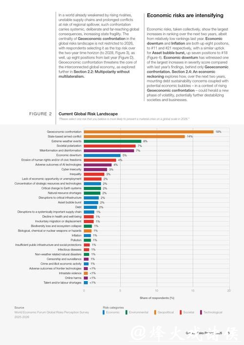 2026世界杯下注中的潜在风险评估 2026世界杯下注中的潜在风险评估