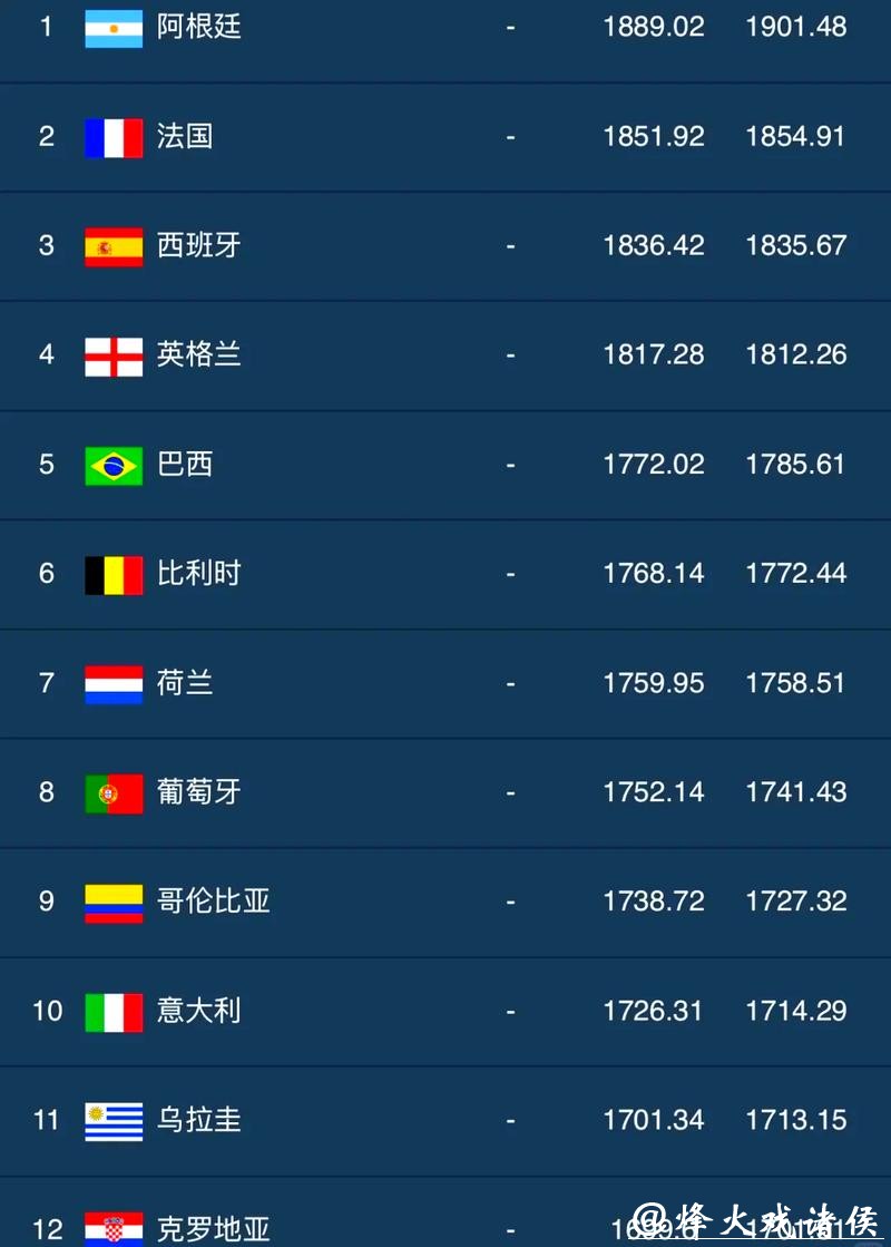 世界杯下注排行榜推荐值得信赖 世界杯下注排行榜推荐值得信赖