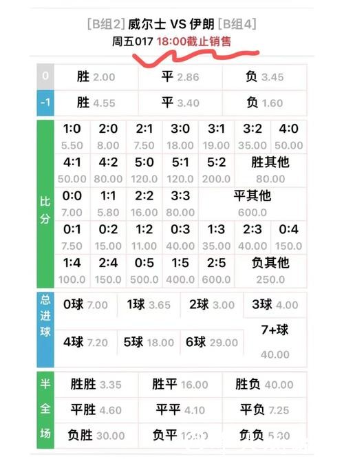 世界杯竞猜赔率解析技巧