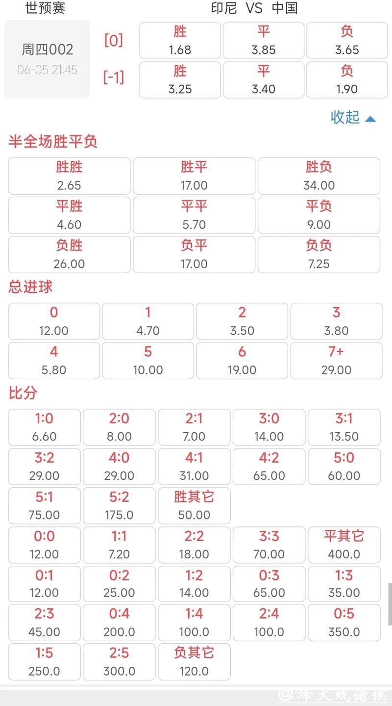 2026世界杯竞猜：热门赛事赔率全解读
