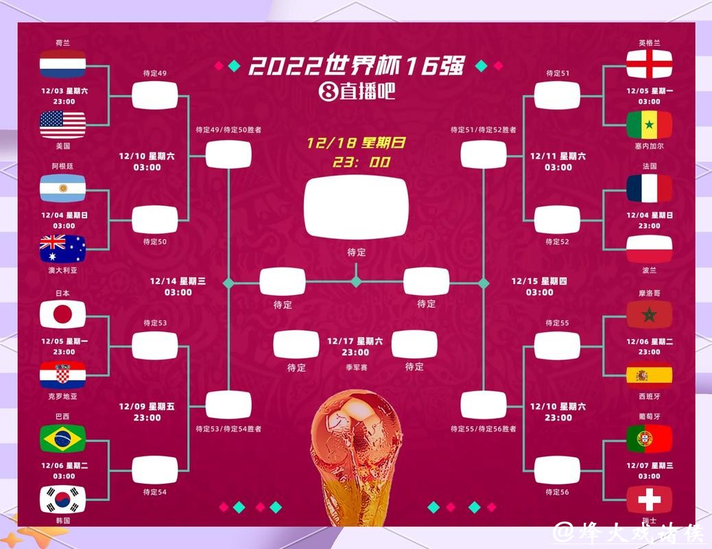 从数据分析入手玩2026世界杯竞猜