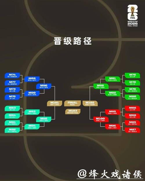 2026世界杯投注指南:如何精准下注? 2026世界杯投注指南:如何精准下注?