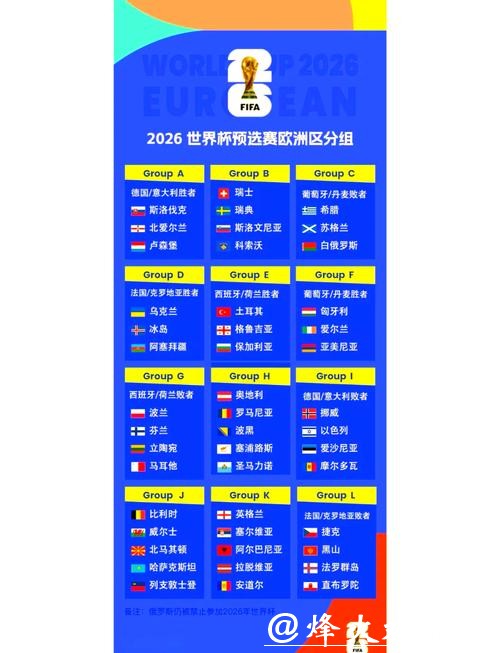 2026世界杯外围：世界杯预选赛时间表出炉