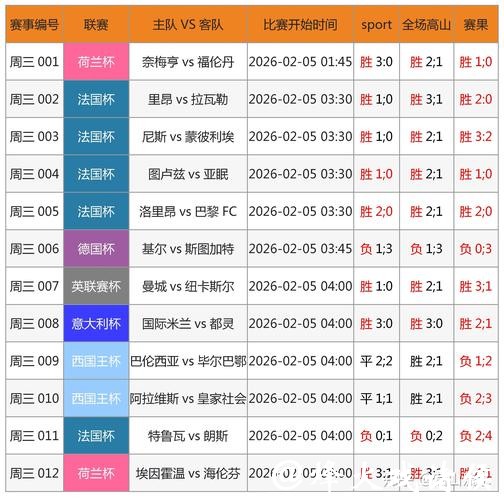 2026世界杯买球:实时赛事数据查询 2026世界杯买球:实时赛事数据查询
