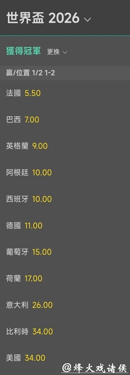 2026世界杯夺冠赔率:夺冠赔率如何影响球迷投注选择 2026世界杯夺冠赔率:夺冠赔率如何影响球迷投注选择
